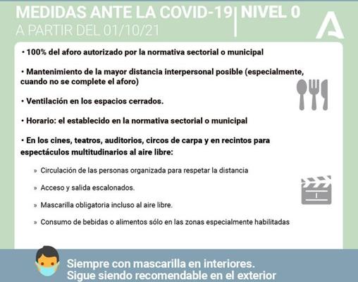 Mapa Covid Andalucía: ¿qué medidas y restricciones hay vigentes en mi municipio?