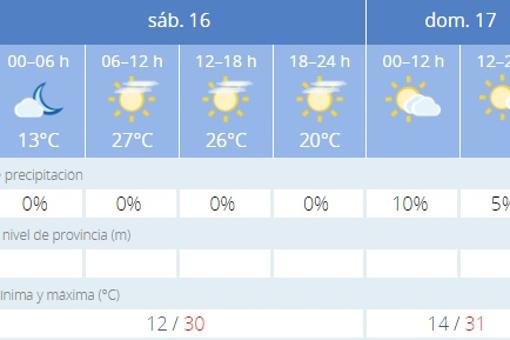 Captura de pantalla de la previsión de la Aemet