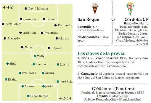 Infografía de las posibles alineaciones