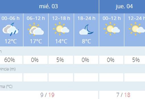 Captura de pantalla de la previsión de la Aemet