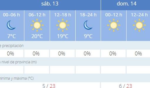 Captura de pantalla de la previsión de la Agencia Estatal de Meteorología (Aemet)