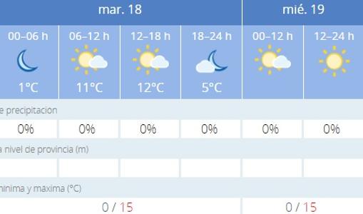 Sol y frío para el martes en Córdoba