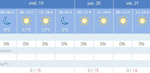 Captura de pantalla de la previsión de la Aemet