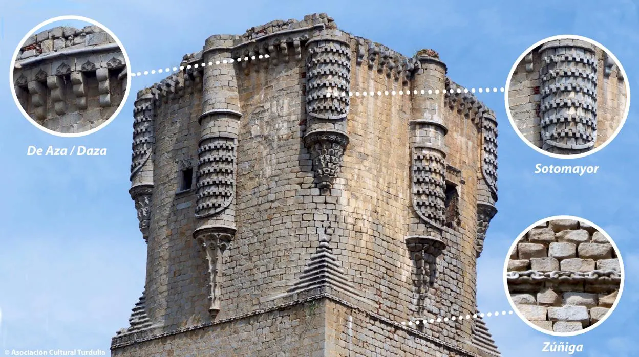 Torre del homenaje del castillo de Belalcázar con la ubicación de la heráldica de tres grandes casas nobles: los Daza, los Sotomayor y los Zúñiga, según la asociación Turdulia