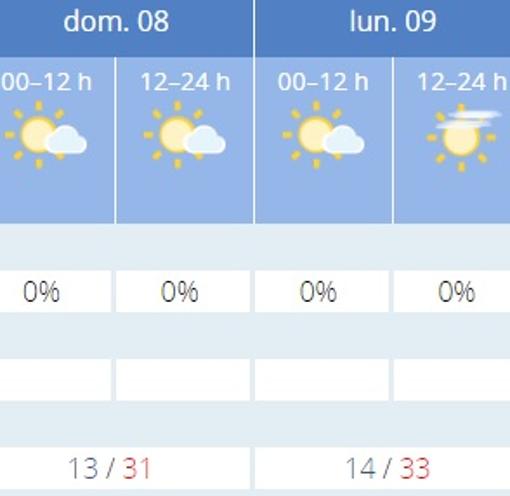 Captura de pantalla de la previsión de la Aemet