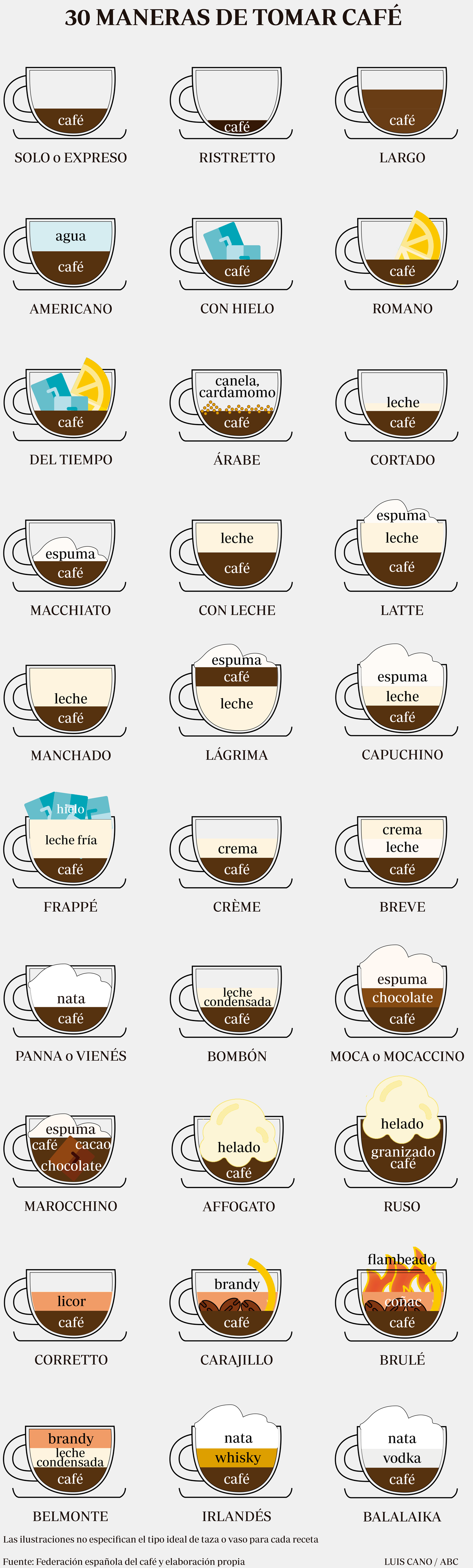 Más allá del solo o con leche: 30 formas de tomar café