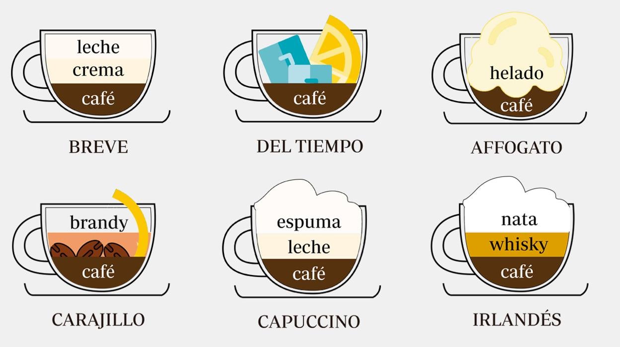 Maneras de tomar café