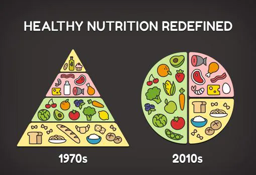 Las recomendaciones nutricionales van cambiando.