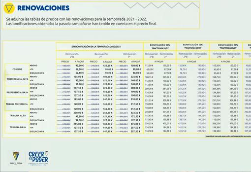 Precios renovaciones de los abonos