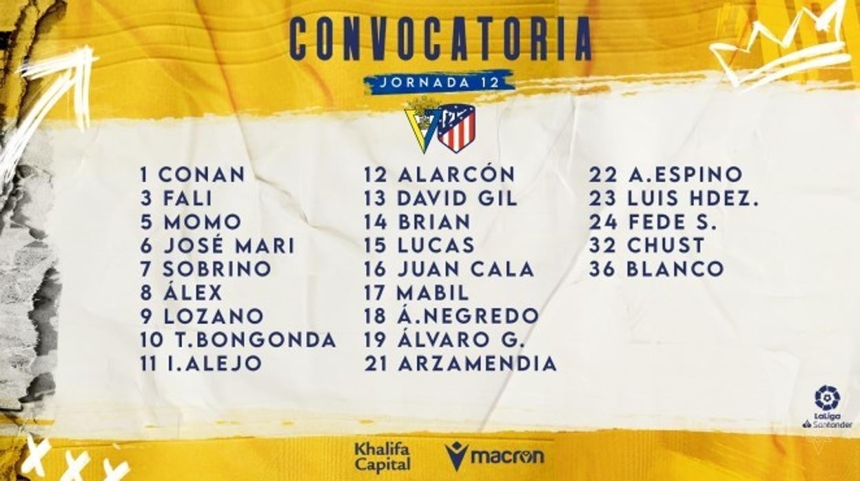 La lista para el Cádiz - Atlético