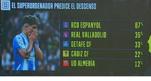El Superordenador de Dazn y las opciones de permanencia