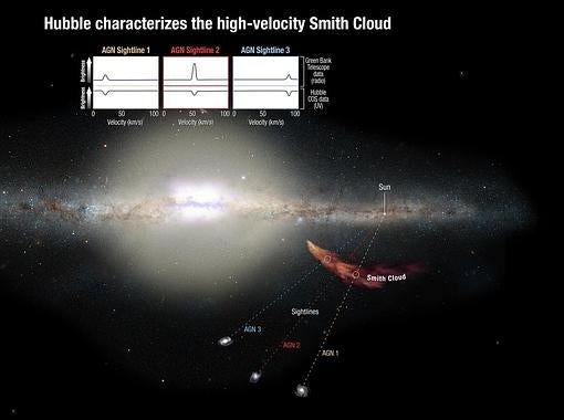 Un monstruoso «bumerang» de gas se precipita contra nuestra galaxia