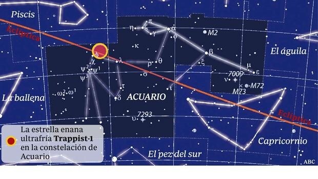 Trappist-1 se encuentra a 40 años luz de la Tierra
