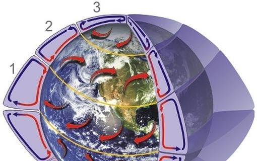 Circulaci´o general de los vientos en la Tierra, en cada una de las células principales