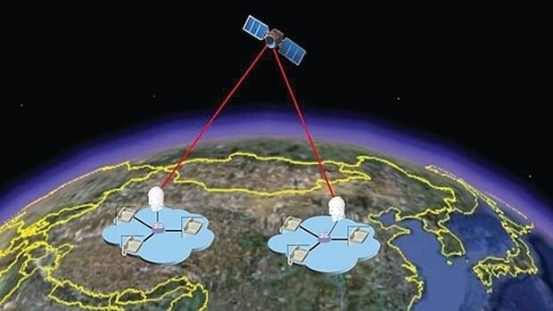 Esquema de la misión, que explorará el entrelazamiento entre el satélite y bases en Tierra