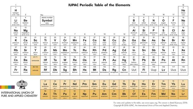 Tabla periódica con elementos reales en su interior, tabla