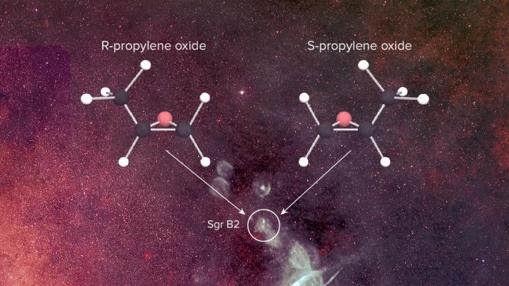 Los enantiómeros detectados en el espacio, en la nube interestelar Sagitario B2. Aparte de D y L, se pueden nombrar como R y S