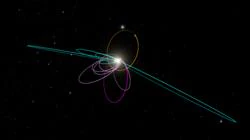 Representación de la órbita del hipotético Planeta 9 (naranja). Su influencia podría explicar las órbitas de dos poblaciones separadas de objetos del cinturón de Kuiper (azul y magenta).
