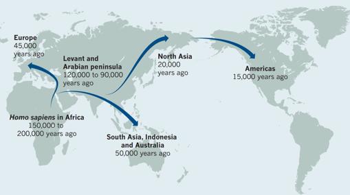 Algunos investigadores creen que hubo al menos dos grandes migraciones desde África