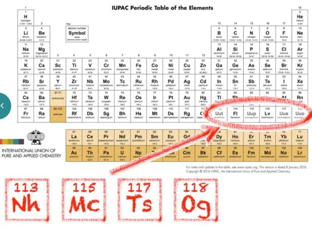 Los elementos 113,115, 117 y 118, con sus nuevos símbolos, situados en la séptima fila de la tabla periódica
