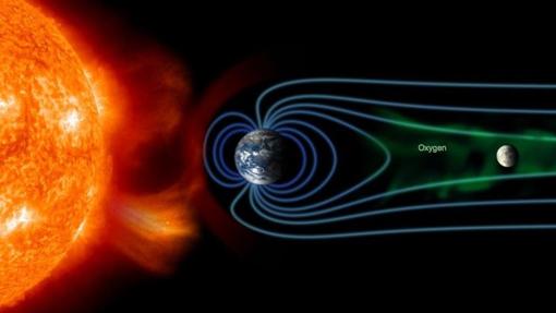 Representación del flujo de iones de oxígeno (en verde), desde la ionosfera de la Tierra a la Luna