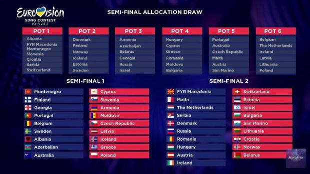 España votará en la primera semifinal de Eurovisión 2017