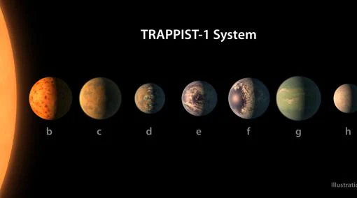 Sistema solar de Trappist-1, con siete planetas de tamaño similar a la Tierraa