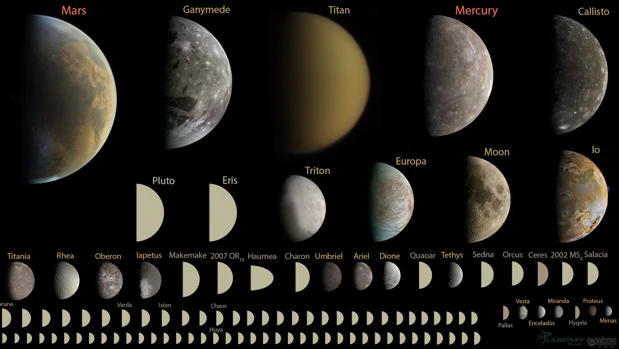 Algunas lunas, como Titán o Ganímedes, tienen un tamaño parecido al de planetas como Marte o Mercurio