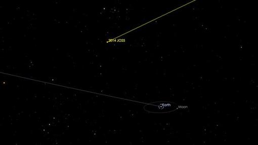 Esta imagen generada por ordenador representa el sobrevuelo del asteroide 2014 JO25, que pasará a 1,8 millones de km de la Tierra el 19 de abril