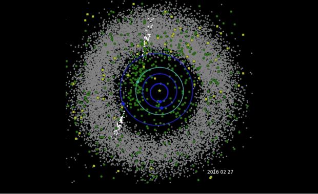 Los objetos seguidos por Neowise en tres años de misión. Los círculos verdes representan los objetos cercanos a la Tierra (asteroides y cometas que vienen dentro de 1,3 unidades astronómicas del Sol; una unidad astronómica es la distancia de la Tierra al Sol). Los cuadrados amarillos son cometas. y los puntos grises representan todos los otros asteroides, que están en su mayoría en el cinturón principal entre Marte y Júpiter. Se muestran las órbitas de Mercurio, Venus, la Tierra y Marte.