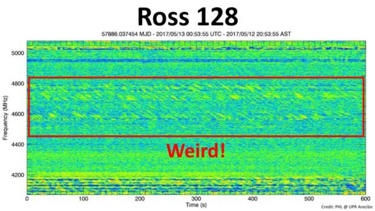 La señanl de Ross 128