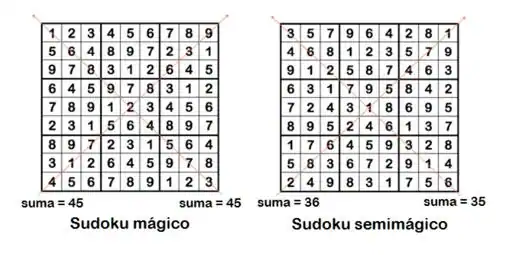 Los cuadrados mágicos que aún nadie ha podido resolver y se premian con 6.500 euros