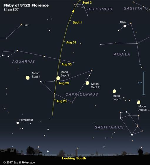 Localización del asteroide Florence