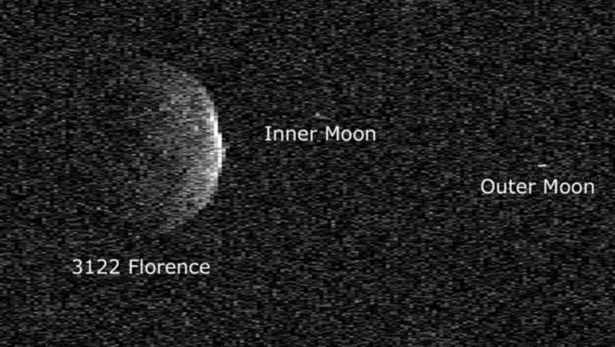 El asteroide 3122 Florence y sus dos lunas recién descubiertas