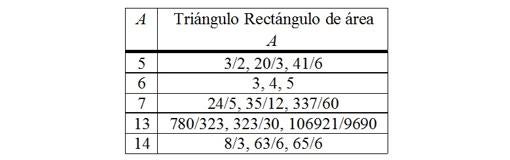 Problemas del Milenio: La conjetura BSD o por qué las matemáticas están reñidas con la charlatanería