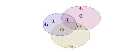 Emparejamiento posible