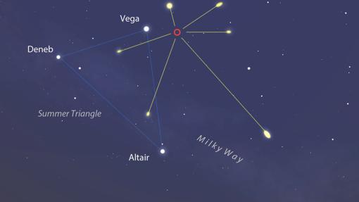 Abril: la lluvia de estrellas de las Líridas