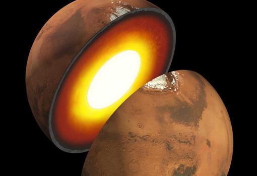 En la actualidad Marte está compuesto (de fuera hacia dentro) por una corteza, un manto y un núcleo aparentemente sólido