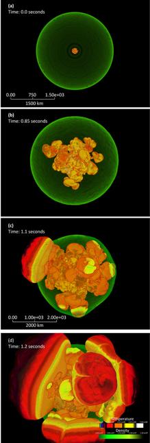 Simulación de una explosión de supernova de tipo Ia en el interior de una enana blanca