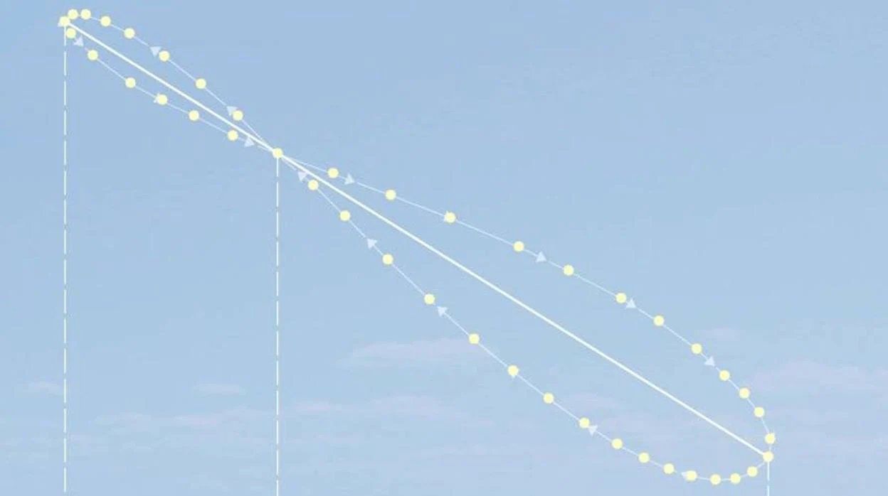 La trayectoria del Sol a lo largo de todo el año, el analema, describe en la Tierra una forma de lemniscata