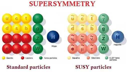 ¿Por qué los físicos se esfuerzan tanto en buscar a SUSY?