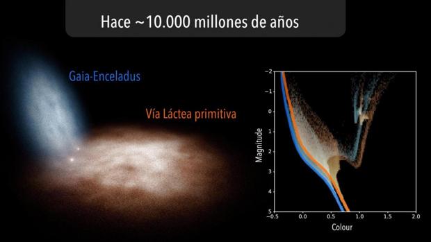 Desvelada la infancia caníbal de nuestra galaxia