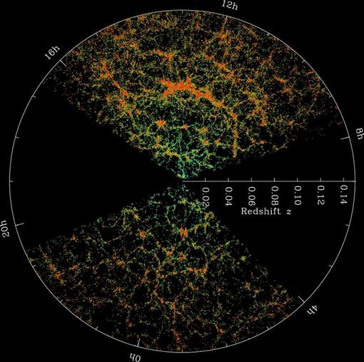 Mapa del SDSS (cada punto es una galaxia).