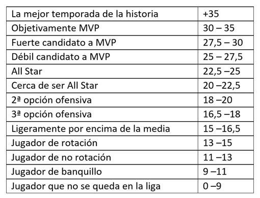 Por qué un matemático no dejaría tirar faltas a Cristiano Ronaldo