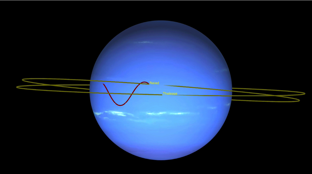 Las lunas internas de Neptuno, Náyade y Talasa, se evitan mientras corren alrededor del planeta