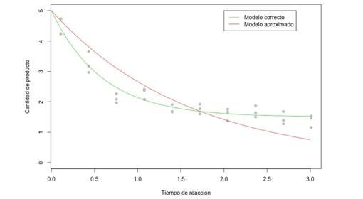 Cómo escapar de un apocalipsis zombi, según las matemáticas