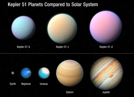 Esta ilustración muestra los tres planetas gigantes que orbitan la estrella Kepler 51 similar al Sol en comparación con algunos de los planetas de nuestro sistema solar. Todos estos planetas son aproximadamente del tamaño de Júpiter pero una fracción muy pequeña de su masa. El telescopio espacial Kepler de la NASA detectó las sombras de estos planetas en 2012-2014 cuando pasaban frente a su estrella. No hay imágenes directas. Por lo tanto, los colores de los planetas Kepler 51 en esta ilustración son imaginarios