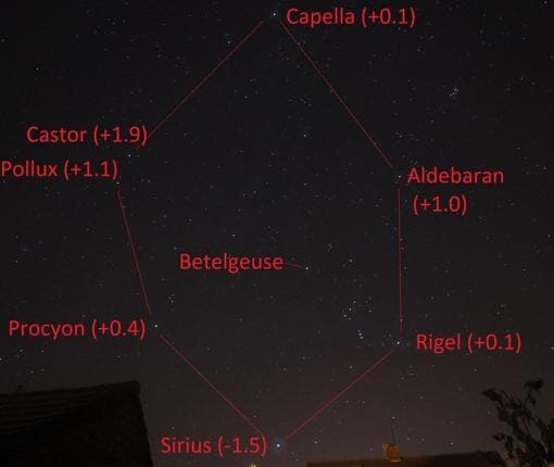 Betelgeuse, versus las estrellas del Hexágono de Invierno con magnitudes anotadas (nota: esta recreación fue realizada antes del evento de atenuación actual)