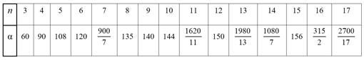 Los secretos matemáticos del embaldosado