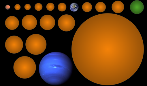 Tamaños de los 17 nuevos candidatos a planetas, en comparación con Marte, la Tierra y Neptuno. El planeta en verde es KIC-7340288 b, un planeta rocoso raro en la zona habitable